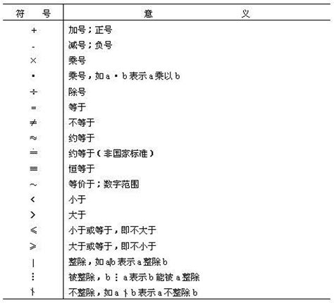 像3的符號|數學符號表